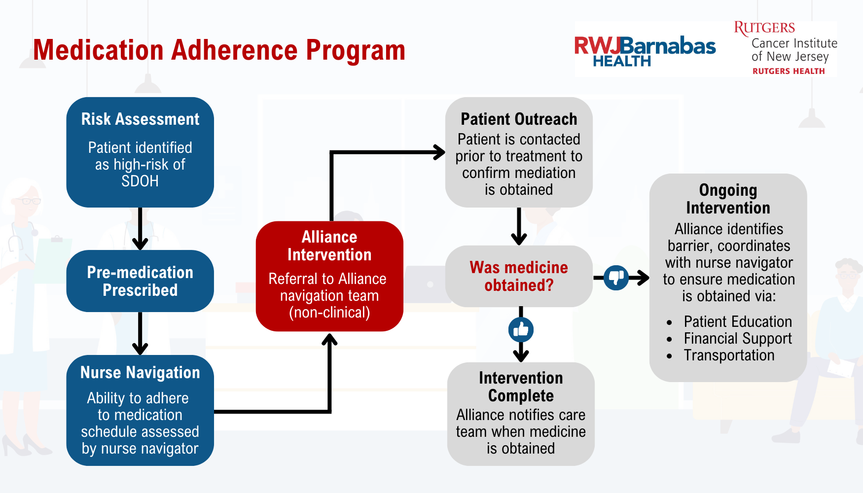 Medication Adherence Program